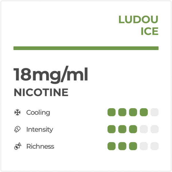 RELX Classic Pod 3 Pod Pack Ludou Ice 2% Nicotine 18mg/ml TPD