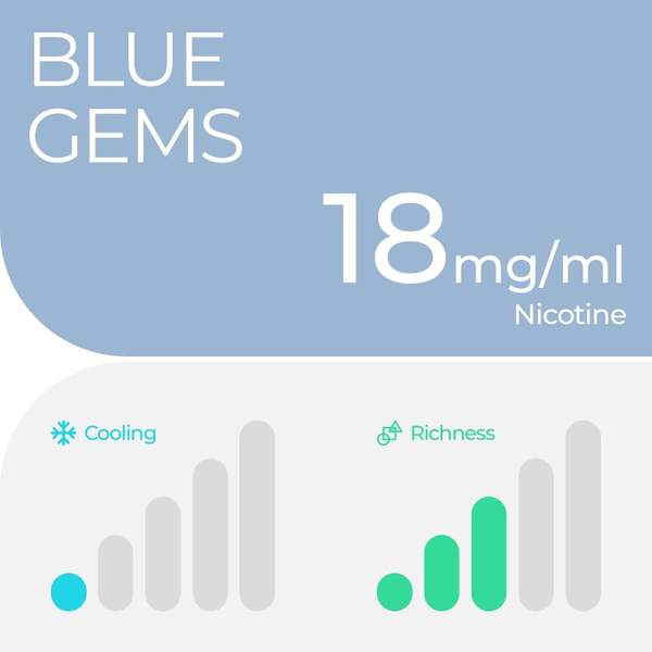RELX Pod 2 Pod Pack Blue Gems 2% Nicotine 18mg/ml TPD